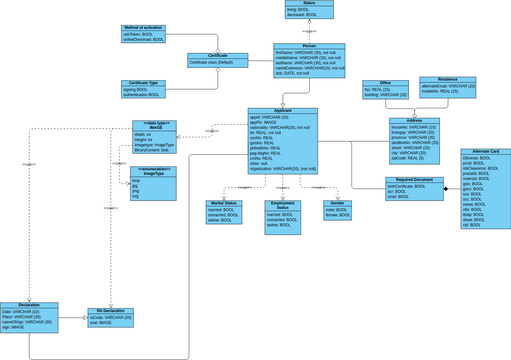 Database Class Diagram Visual Paradigm User Contributed Diagrams Designs 6470